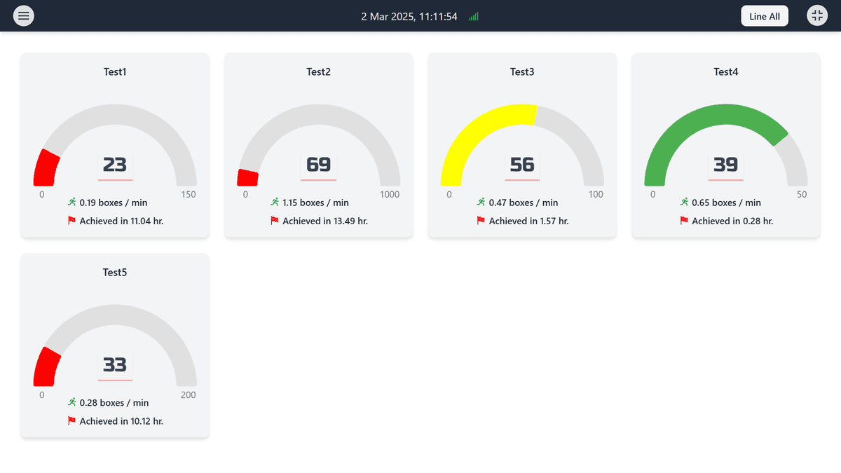 Picture of Production Monitoring screenshot